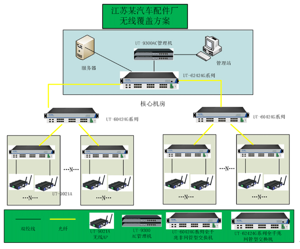 工業(yè)無線以太網(wǎng)交換機(jī)在MES系統(tǒng)的系統(tǒng)架構(gòu).jpg